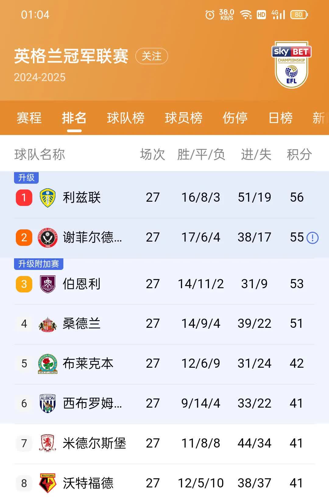 爱游戏体育app-关于英超乱战，比分3-3，双方核心球员各展神通，关键数据：传球成功率超90%的信息